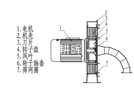 自吸式不銹鋼粉碎機白糖粉碎機化工物料粉碎機